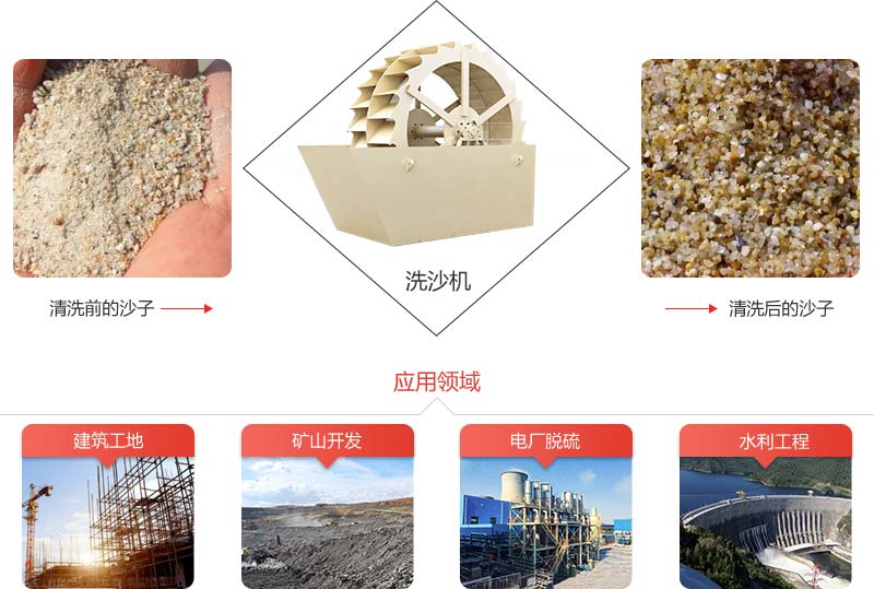 機(jī)制砂石粉太多影響混凝土質(zhì)量怎么辦？砂石洗選機(jī)說：這都不是事