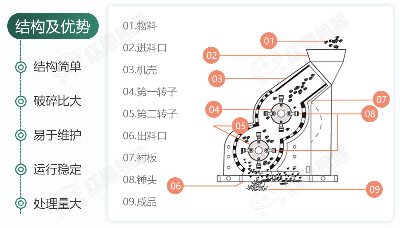 雙級無篩底破碎機(jī)能制沙嗎？有哪些廠家可供選擇