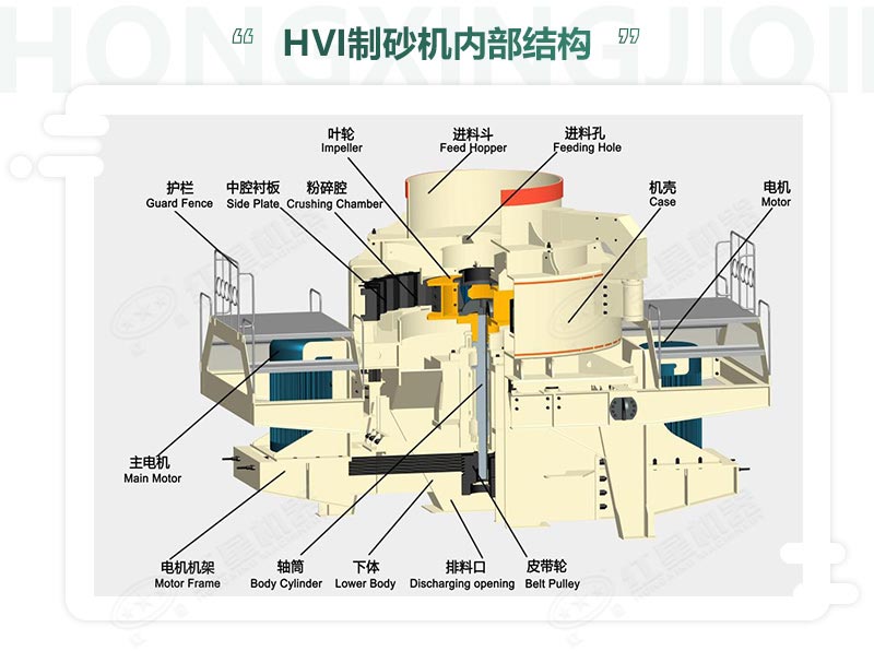 時產(chǎn)100噸機制砂整形機，推薦用HVI制砂機-好維護、成品率高