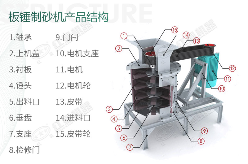 立式板錘制砂機規(guī)格、產(chǎn)量及結(jié)構(gòu)原理