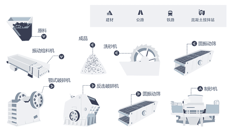 時(shí)產(chǎn)量150噸機(jī)制砂生產(chǎn)線工藝流程是什么？現(xiàn)場(chǎng)視頻分享