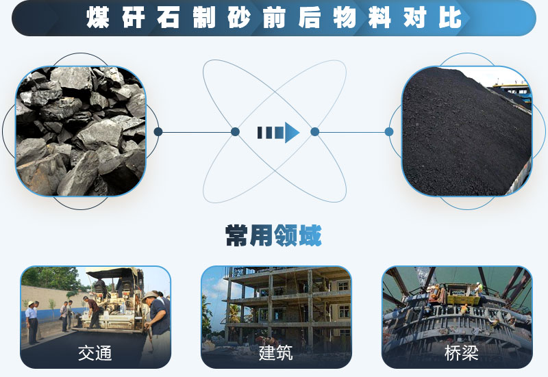 煤矸石制砂前后對比，應(yīng)用廣泛