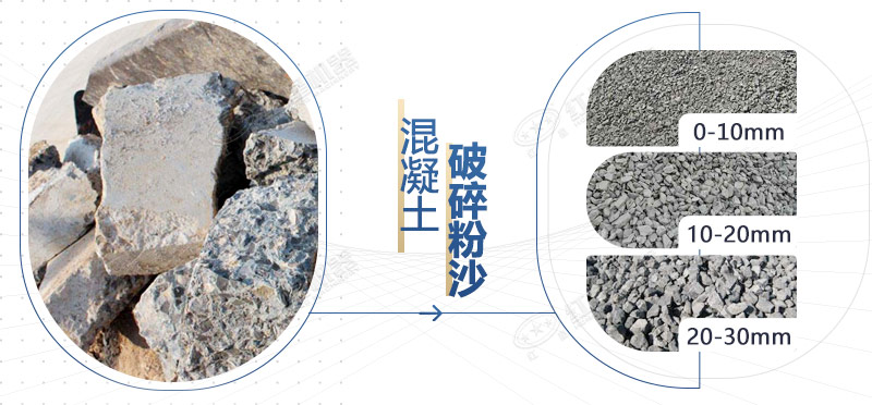 混凝土再生料粉碎機(jī)設(shè)備型號(hào)，多少錢一臺(tái)？