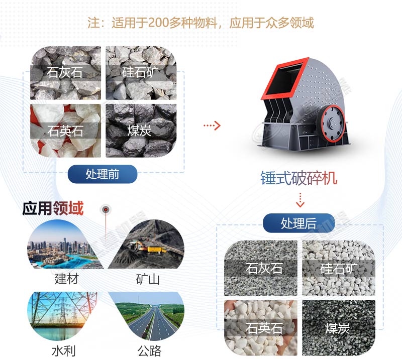 PCZ1615重錘式破碎機(jī)產(chǎn)量是多少？多少錢一臺？