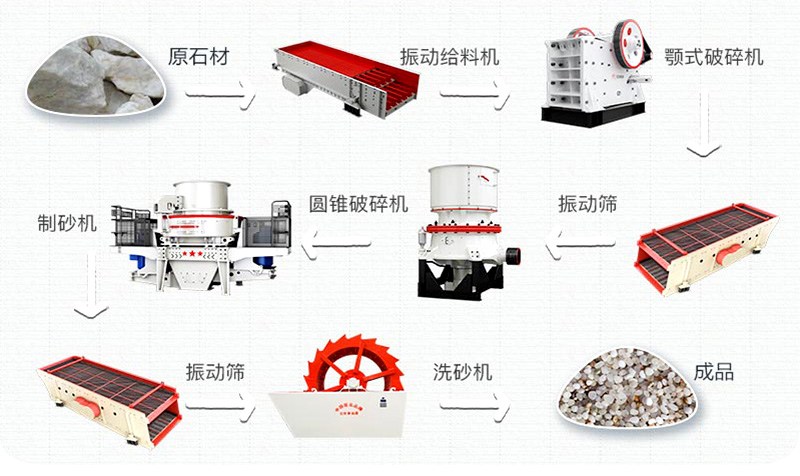 石英砂有什么用途？石英砂生產(chǎn)工藝流程