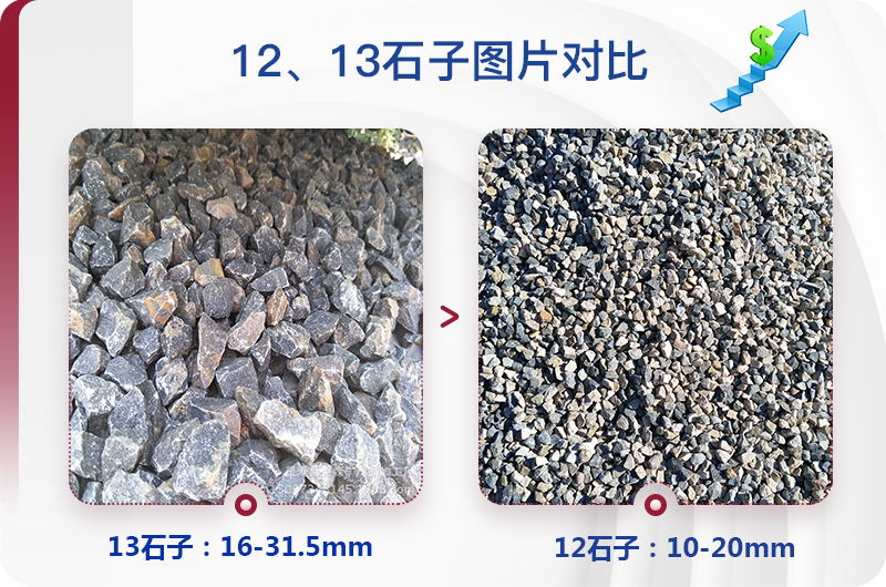 1213石料規(guī)格_生產(chǎn)12、13石子設(shè)備用什么，價(jià)格是多少