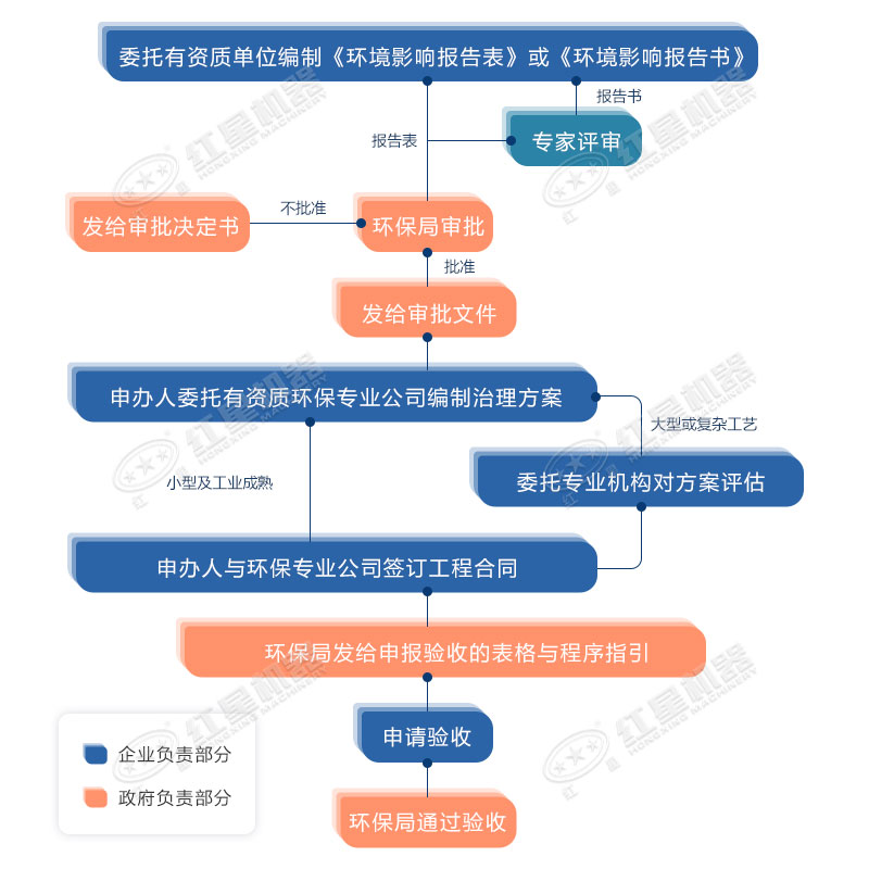 環(huán)保允許粉碎石頭嗎？用什么粉碎機(jī)合適？