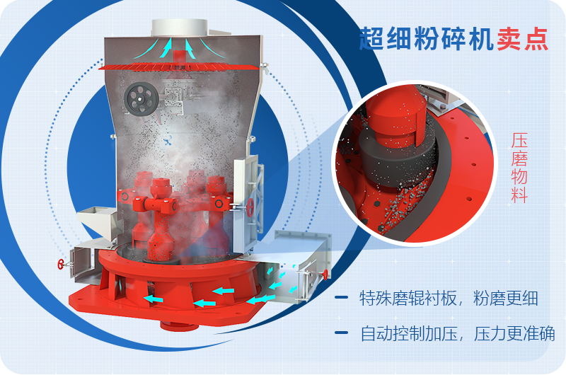 小型超細(xì)磨粉機(jī)能磨到多少目，型號(hào)及價(jià)格，附現(xiàn)場(chǎng)視頻