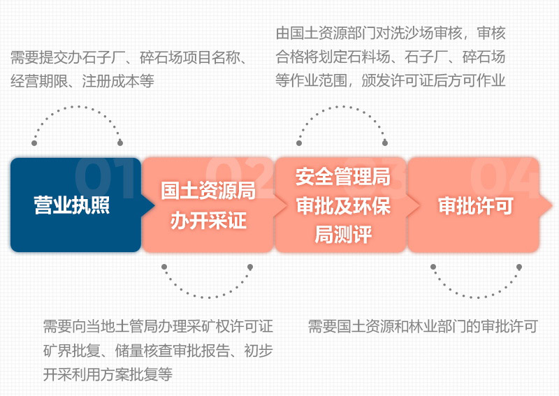 石頭破碎需要辦理什么手續(xù)？用什么破碎機？
