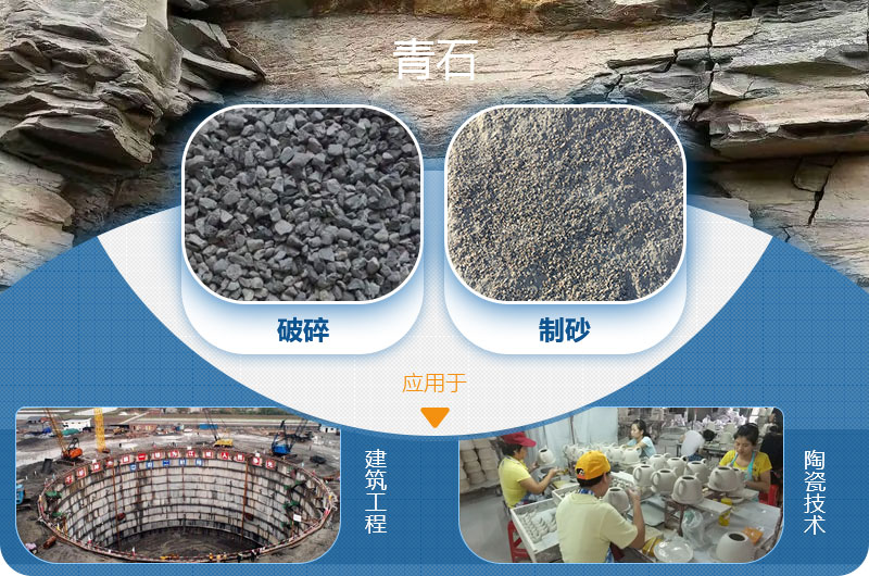 請(qǐng)問，青石能制沙子嗎，制砂設(shè)備有哪些？一方青石出多少砂