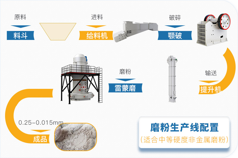 粉煤灰磨粉生產(chǎn)線一套設(shè)備價(jià)格多少，附現(xiàn)場(chǎng)案例