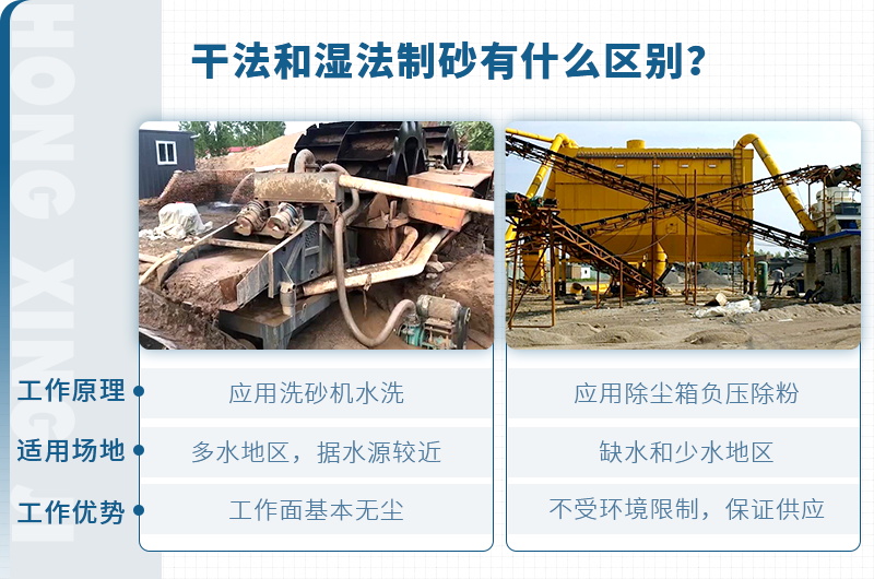 塔樓式干法制砂有何工藝優(yōu)勢(shì)？如何配置？